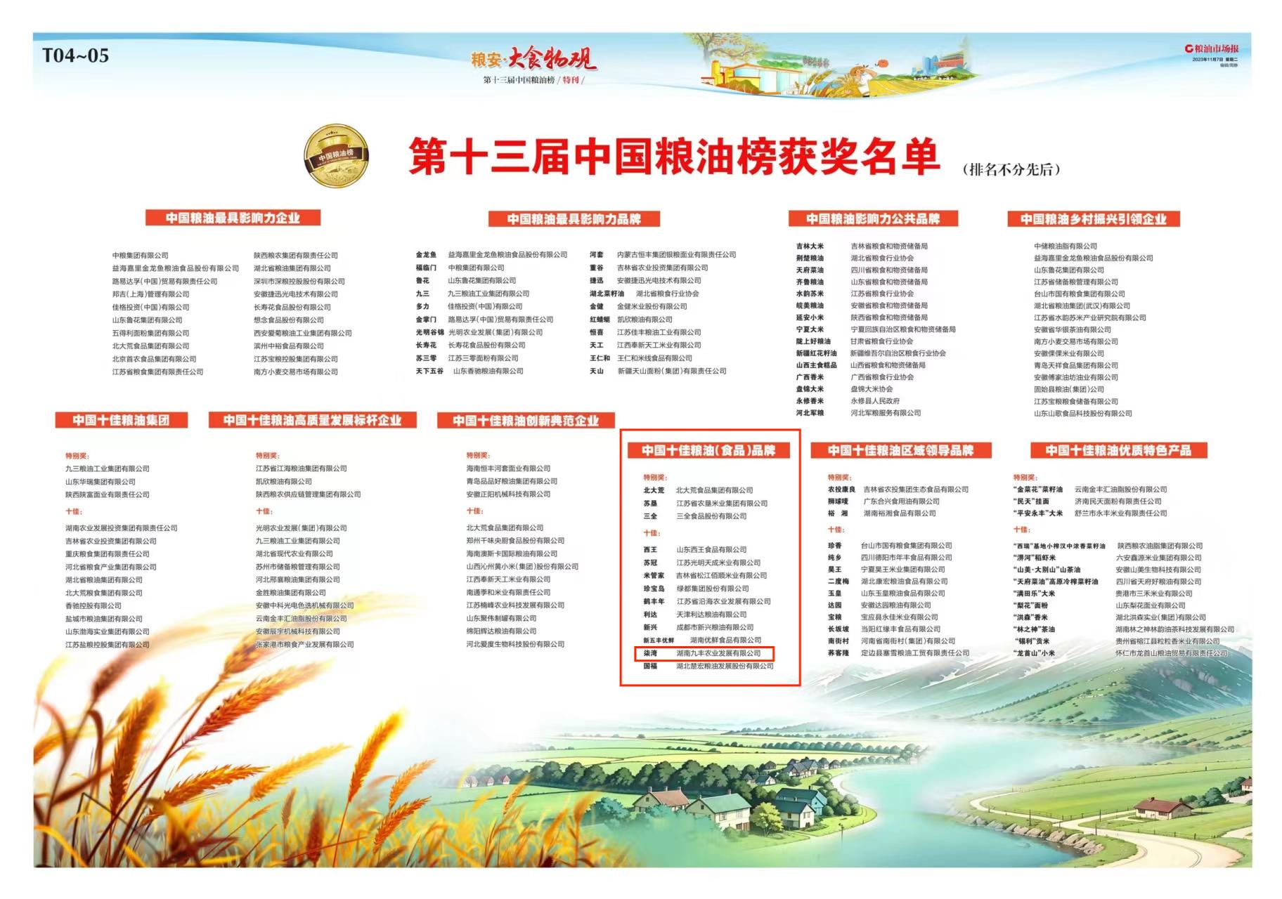熱烈祝賀九豐公司“柒灣”榮獲中國(guó)十佳糧油（食品）品牌